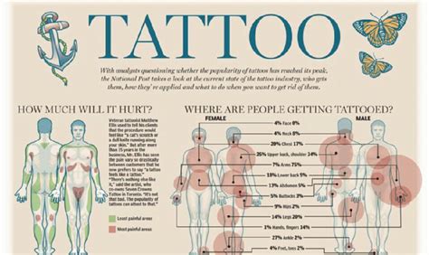 Tattoo Facts You Didnt Know 💕 Musely