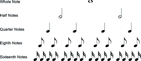 Rhythm Beat Tempo Jordan Rudess Online Conservatory