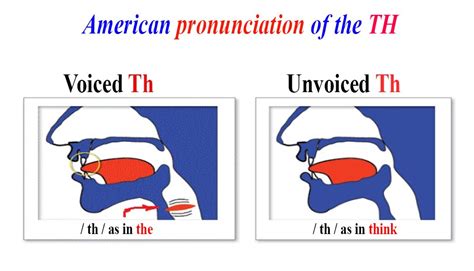 American Pronunciation Of Th Learn Esl