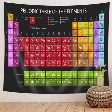 Updated Periodic Table Of Elements Aesthetic Wall Tapestry Chemistry