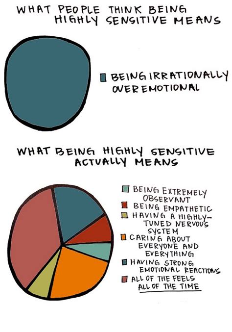Honest Charts And Graphs That Accurately Describe Highly