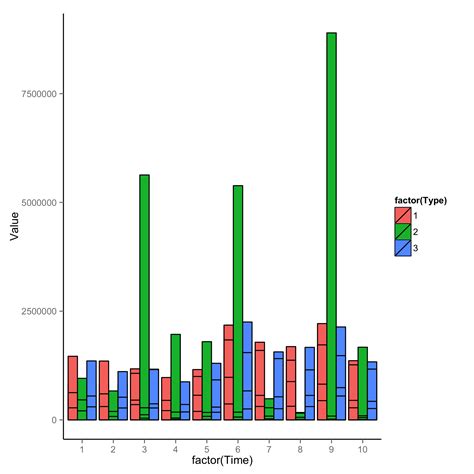 Solved Label Stacked Bar Plot With Ggplot R Images