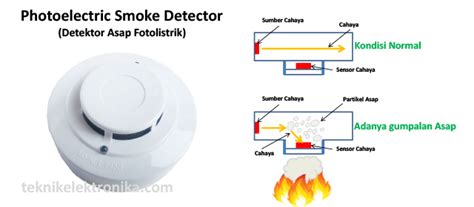 How an ionization smoke detector works. Pengertian Smoke Detector (Detektor Asap) dan Jenis-jenisnya