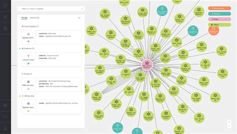 Introducing Neo4j Bloom Graph Data Visualization For Everyone