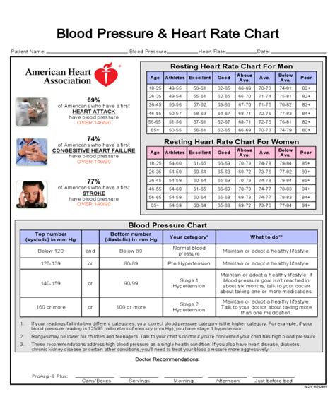2024 Blood Pressure Chart Fillable Printable Pdf And Forms Handypdf