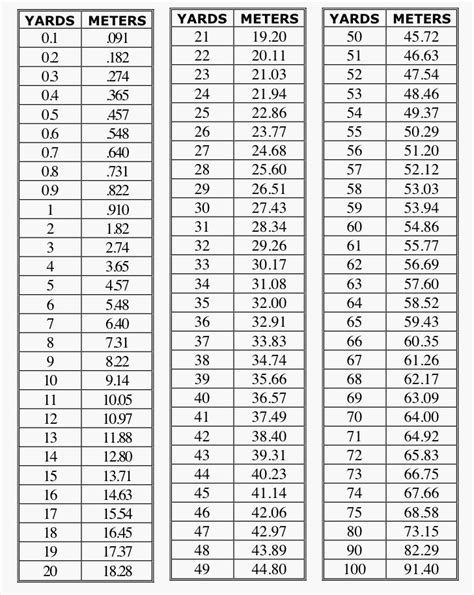 Yards To Meters Conversion Chart Yards To Meters Metres Chart Math