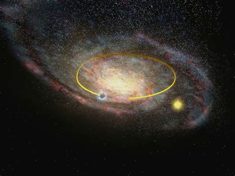 Milky Way In Solar System Animation