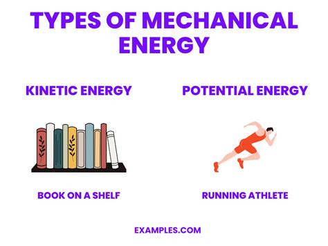 Mechanical Energy 20 Examples How To Calculate