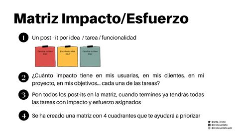 Método De Priorización Matriz Impacto Vs Esfuerzo By Irene Prieto