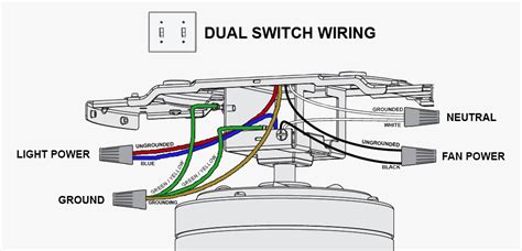 Ceiling Fan With Light Wiring Diagram Two Switches