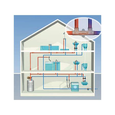 Let's now see if one could benefit you. Grundfos G595916 na Comfort System - Hot Water ...