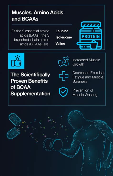 When to Take BCAAs: Pre or Post Workout? Morning, Noon or Night? – The