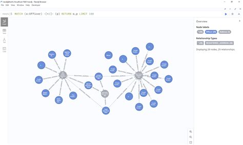 Graph Database Tutorial With Cypher Query Language
