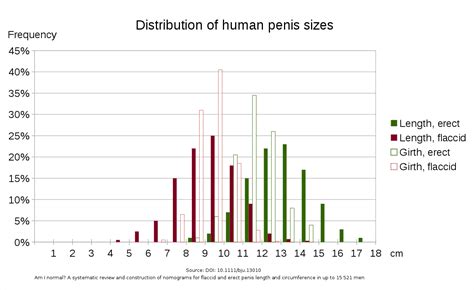 Penisvergrößerung „wie Viel Geht Denn Doc“ Doccheck