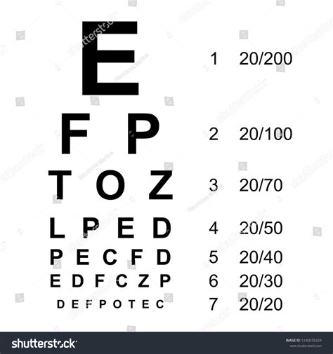 Eye Test Chart Letters Chart Vision Exam Royalty Free Stock Vector