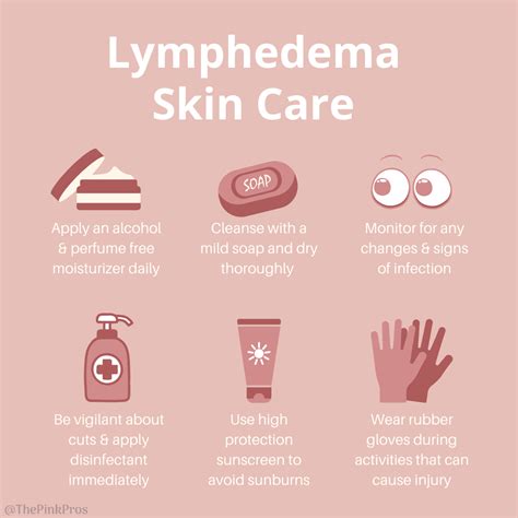 Lymphedema Skin Care — The Pink Pros