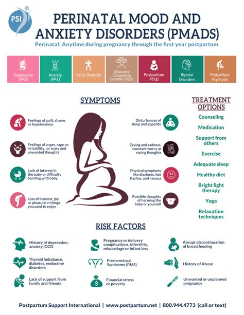 Perinatal Mood And Anxiety Disorders Pmads Evergreen