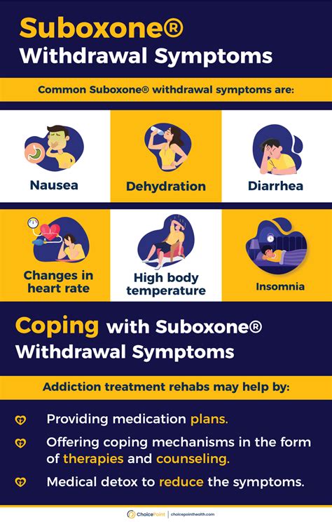 How To Safely Deal With Suboxone Withdrawal Symptoms Choicepoint