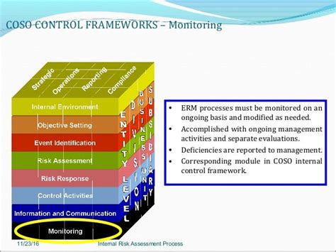 Coso Enterprise Risk Management Framework Executive Summary Filetype Pdf