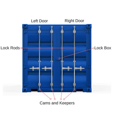 How To Lock Your Container Cargostore