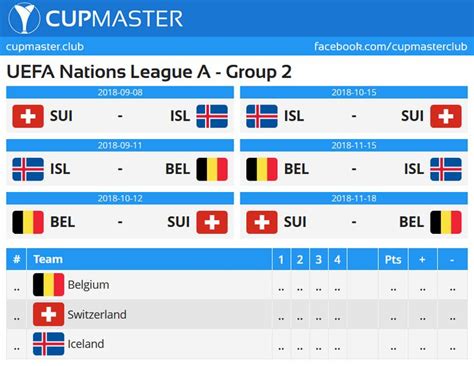 UEFA Nations League A Group 2