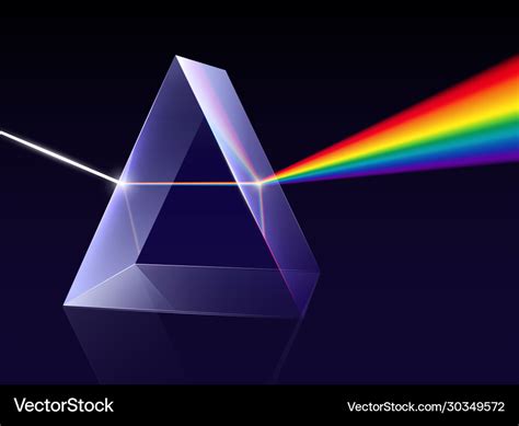 Visible Light Waves Prism