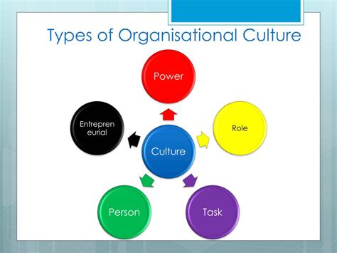 Ppt Corporate Culture Powerpoint Presentation Free Download Id2008622