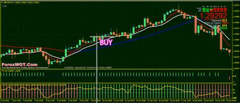 Simple Forex Strategy That Works Even For Beginners Forex Online Trading