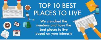 Best Places to Live | Compare cost of living, crime, cities, schools