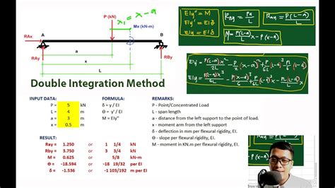 Beam Deflection Double Integration Method Manual Excel Solution