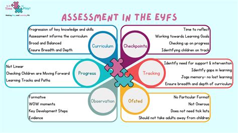 Assessment In The Eyfs Is It Time To Play