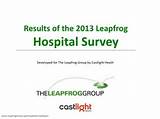 Images of Leapfrog Hospital Survey
