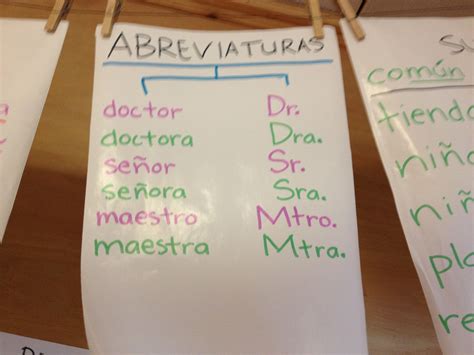 Abreviaturas Abbreviations Spanish Writing Spanish Anchor Charts