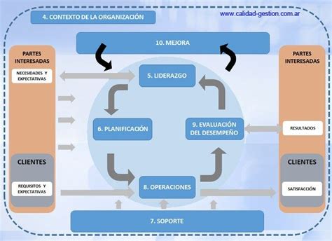 Mapa De Procesos Iso 90012015 Principios Gestion Por Procesos Images