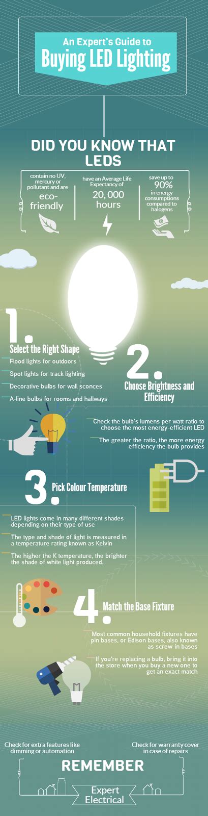 Energy Easy Guide For Buying Light Bulbs Green 254