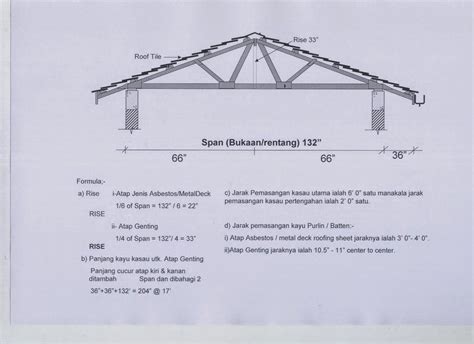 Pemasangan bumbung atap kandang kambing. Construction Work: Kerangka Bumbung