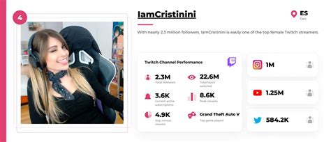 Top Female Twitch Streamers In 2021 Cloutboost