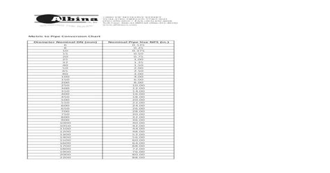 Metric Pipe Conversion Chart Dn Pipe Size Nps In To Pipe Conversion