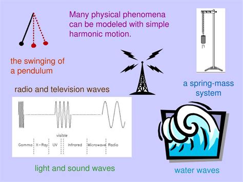 Ppt Many Physical Phenomena Can Be Modeled With Simple Harmonic