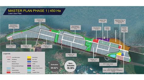 Central Java Grand Batang City Batang Integrated Industrial Estate