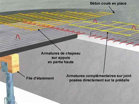 Il s'agit des dalles portées dont la mise en œuvre exige une grande technicité, notamment pour pallier aux ponts thermiques. SEAC - Mise en oeuvre d'une prédalle