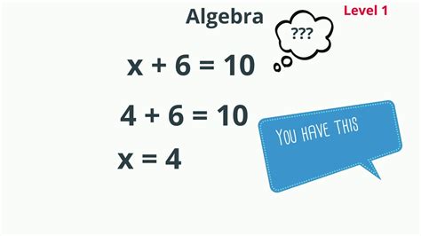 Algebra Basics Beginners Algebra Youtube