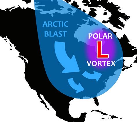 The Polar Vortex
