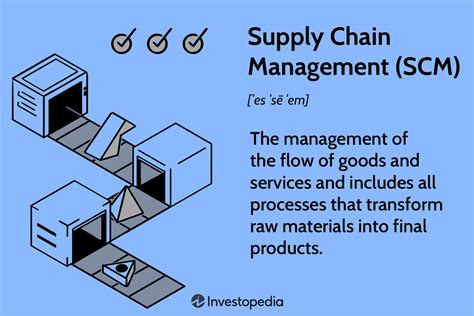 Supply Chain Management SCM How It Works Why It S Important