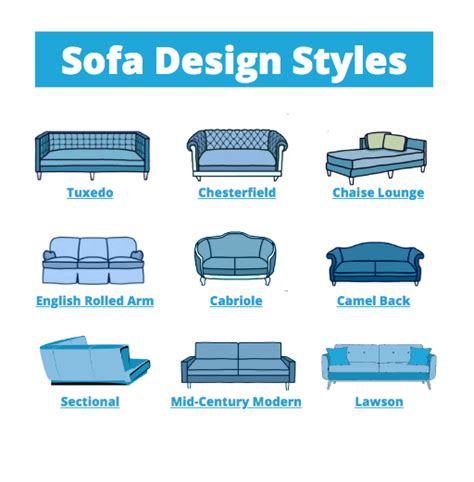 Top Sofa Style Trends Revealed ~ Fresh Design Blog