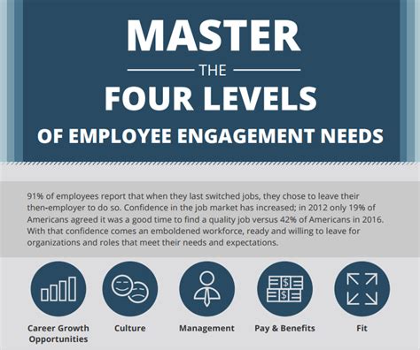 Master The 4 Levels Of Employee Engagement Hr Daily Advisor