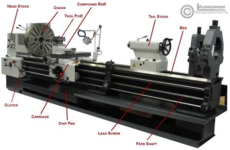 What You Need To Know About Lathe Machine Workshop Insider