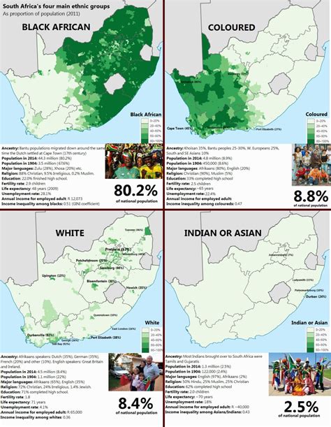South Africas Four Main Ethnic Groups As A Proportion Of The