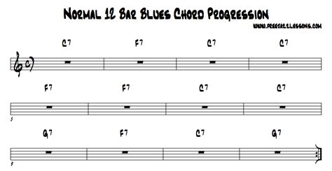 Blues Chord Progression 2015confession