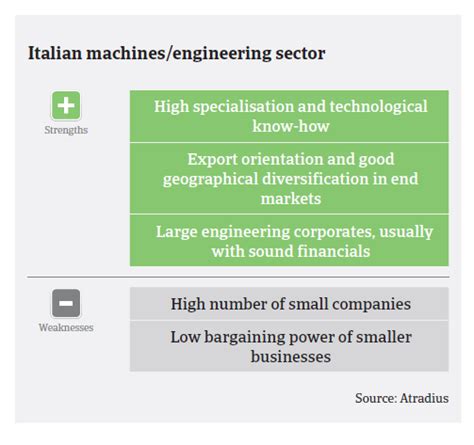Market Monitor Machines Italy 2017 Atradius